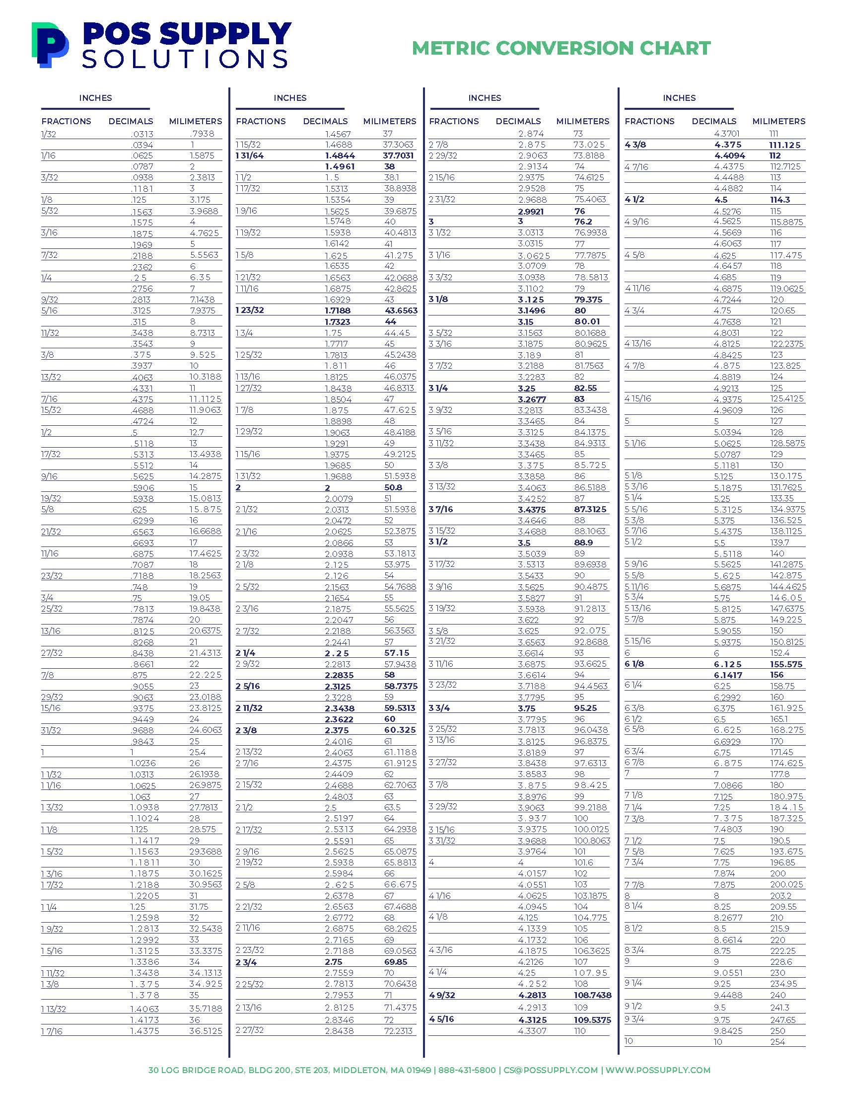 Metric Measurement Cheat Sheet